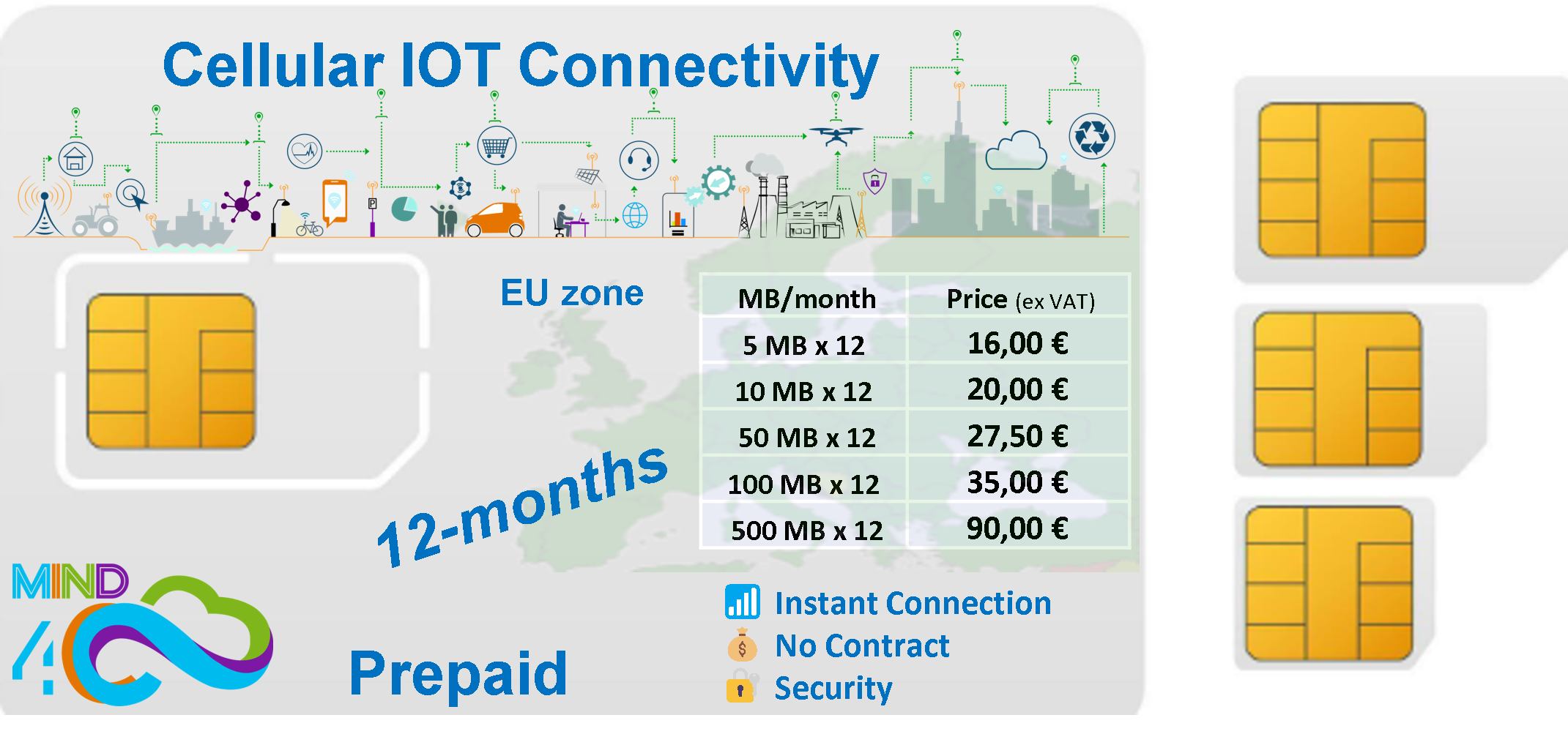 Pre Paid IOT SIM MIND4C   Prepaid2024 